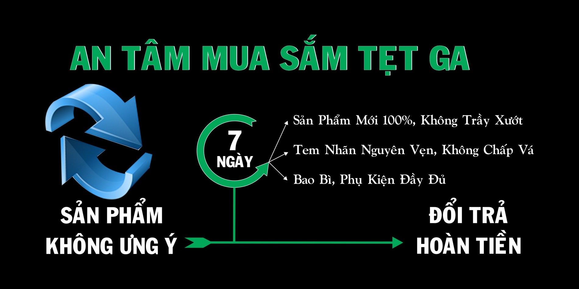 7_ngay_doi_tra